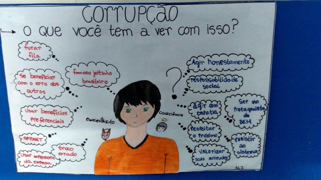 Durante a semana de discussões sobre combate à corrupção os aprendizes produziram cartazes para serem espalhados pela Elo.