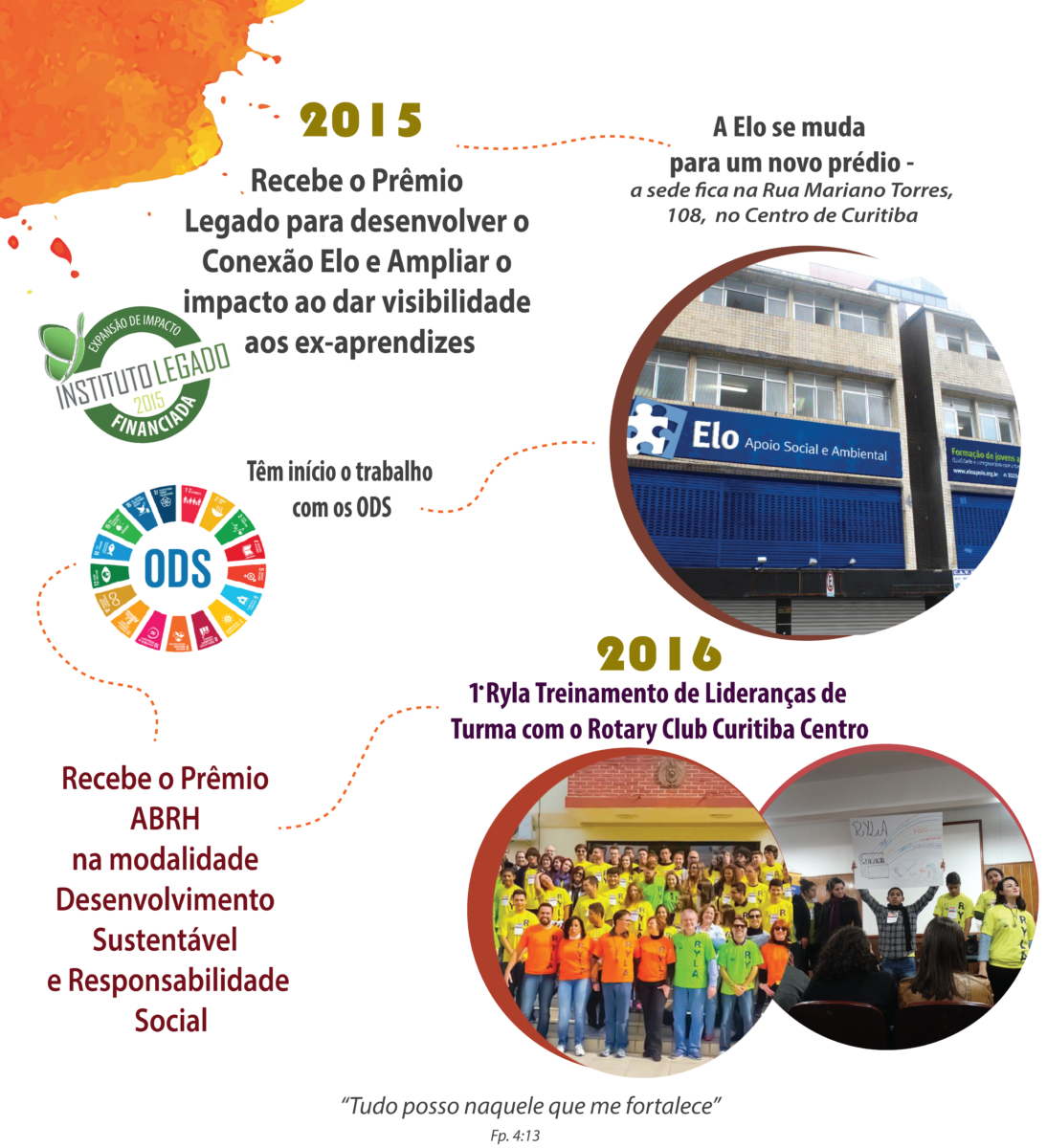 Elo Apoio Social e Ambiental